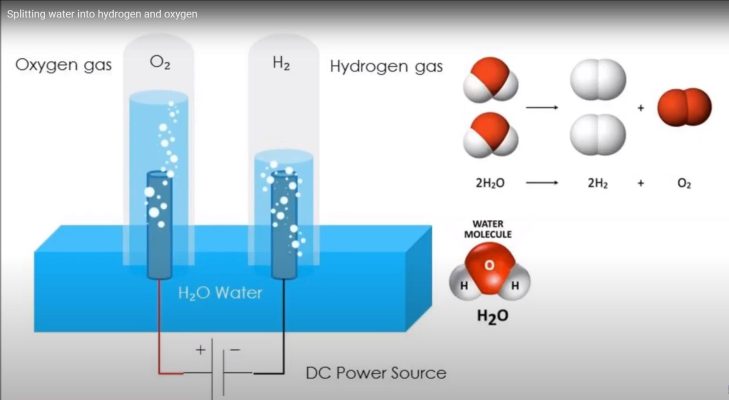 Điện phân nước tạo Hydro