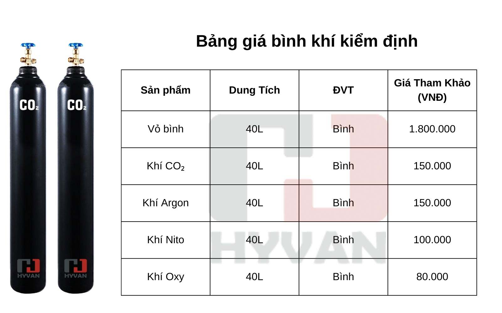 Giá Bình Khí Kiểm Định