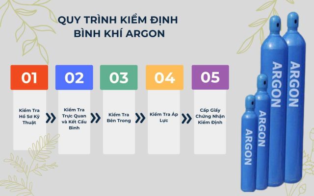 binh khi argon kiem dinh